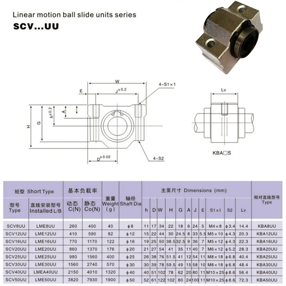1 шт. SCV12 ( SCV12UU SC12VUU) 12 мм линейный шариковый подшипник блок для ЧПУ | Обустройство