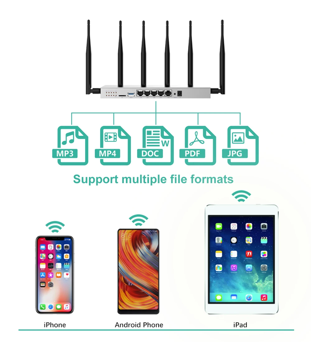 3g 4g lte роутер с pcie картой 1200 Мбит/с 512 Мб двухдиапазонный 2,4 г/5 ГГц wifi антенна длинный диапазон гигабитный wifi роутер 11AC