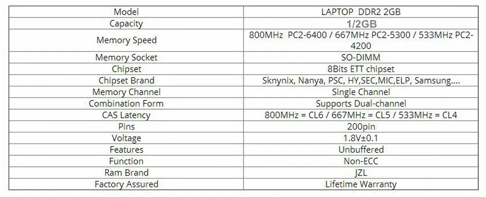 Модуль памяти ноутбука ram SD ram DDR 2 DDR2 800 667 533 МГц 200-PIN 2/1 ГБ SO-DIMM PC2-6400 5300 4200 CL5 ноутбук Sodimm