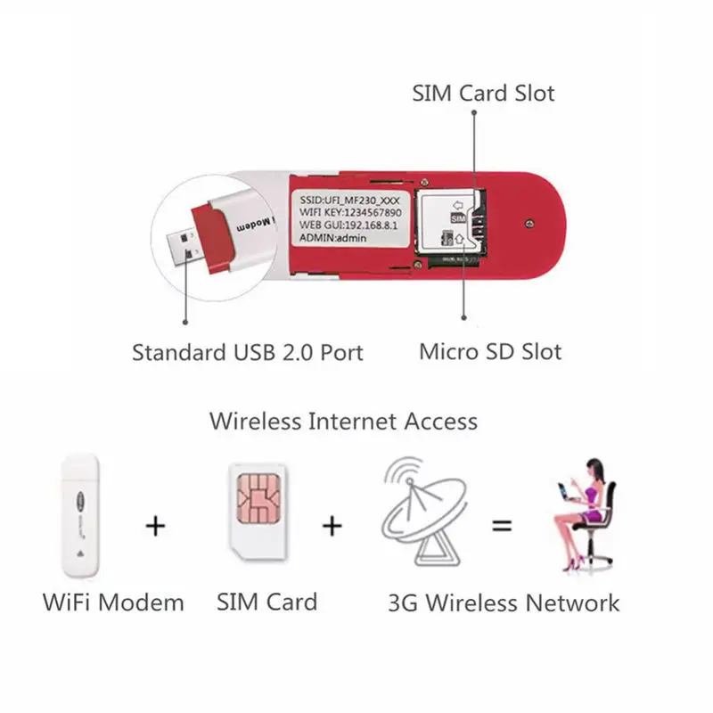 U7225 беспроводной 3G Мобильный Wi-Fi роутер Usb ключ широкополосный модем портативный