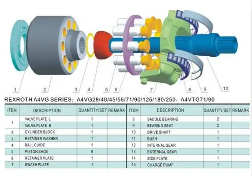 Запасные Запчасти для гидравлического насоса Rexroth A4VG28 | Инструменты