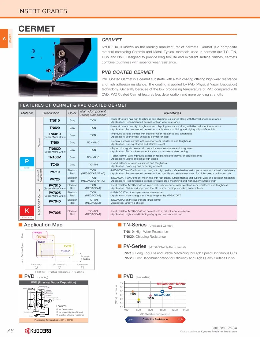 10 шт. CCMT060202 HQ TN60 CCMT060204 HQ TN60 kyocera токарный станок резак CCMT060202 токарный инструмент