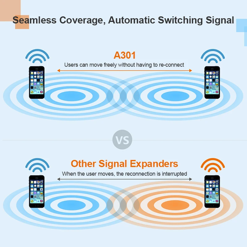 Tenda A301 300 Мбит/с Wi Fi роутера Range Extender Ретранслятор усилитель сигнала 2 антенны