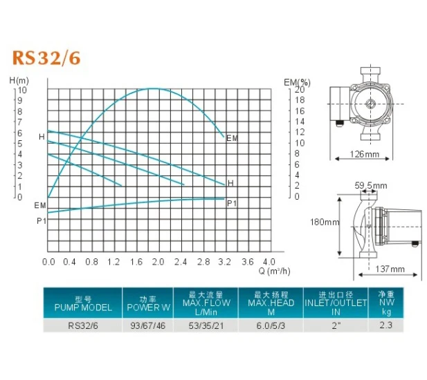 G 2''low Шум циркуляционный насос 3-Скорость 220 В горячей воды для обогрева