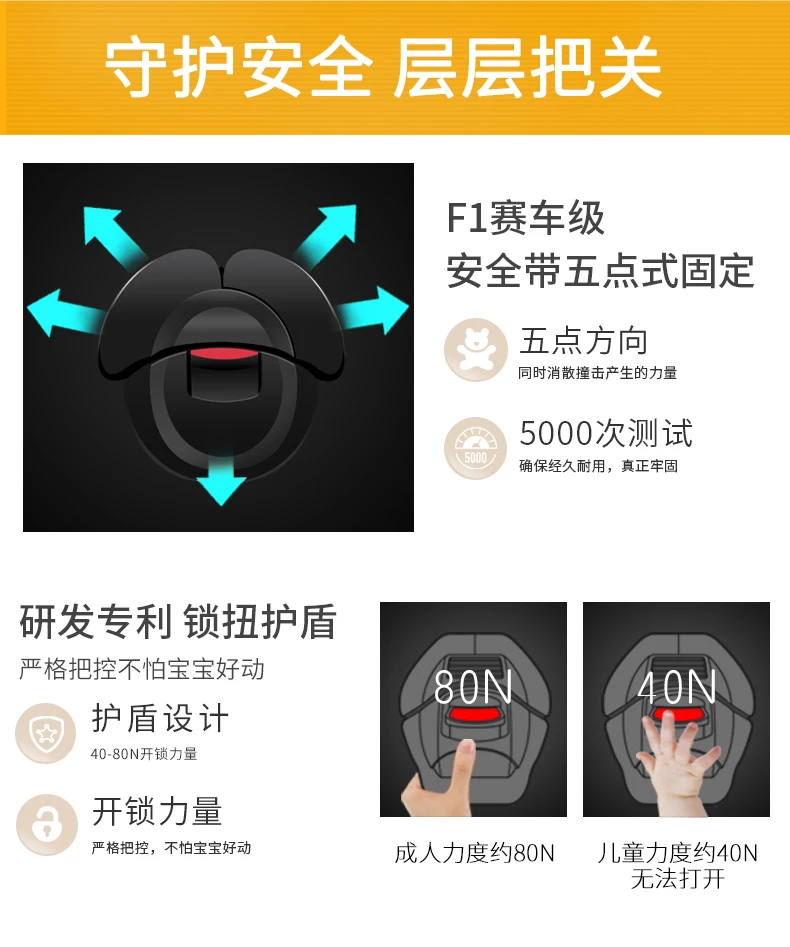 Детское автокресло для детей от 0 до 12 лет ISOFIX интерфейс можно сидеть наклоняясь