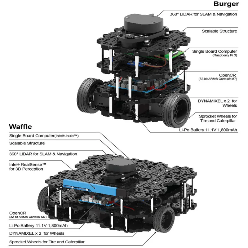 DIY робот с открытым исходным кодом комплект Turtlebot3-Burger Pi3 Автоматическая навигация OpenCR контроллер XL430 MicroSD 16G робот автомобиль