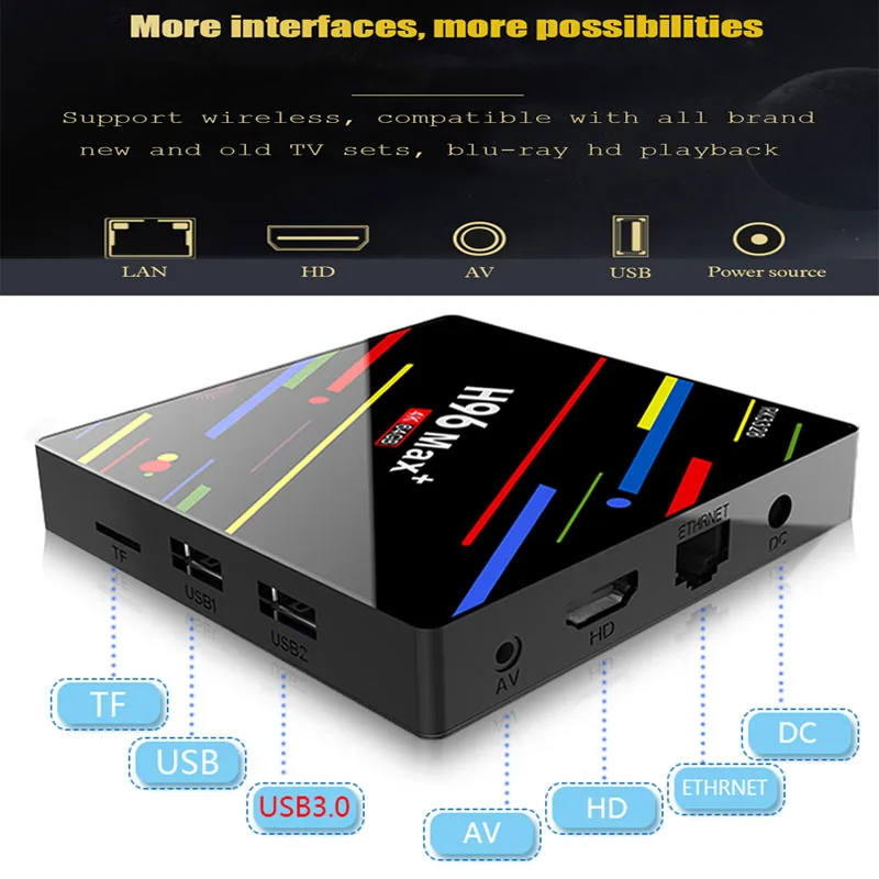 ТВ приставка H96 MAX Plus Android 8 1 4 ГБ 32 64 Гб смарт RK3328 четырехъядерный 5G Wifi 4K H.265