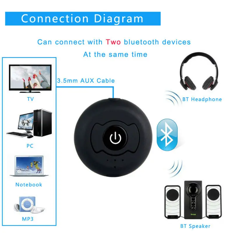 Многоточечный Беспроводной Передатчик Аудио Bluetooth Музыка Стерео Dongle Адаптер для