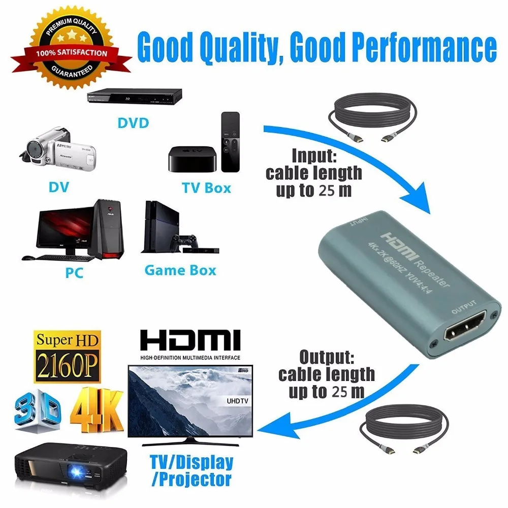 Мини 4 K 4096x2160 @ 60Hz HDMI 2 0 hdmi повторитель 18 Гбит/с удлинитель YUV 4:4:4 3D адаптер Усилитель