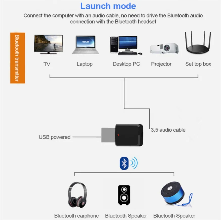 Портативный мини-трансмиттер 2 в 1 с Bluetooth 5 0 приемник 3 мм AUX USB беспроводной стерео