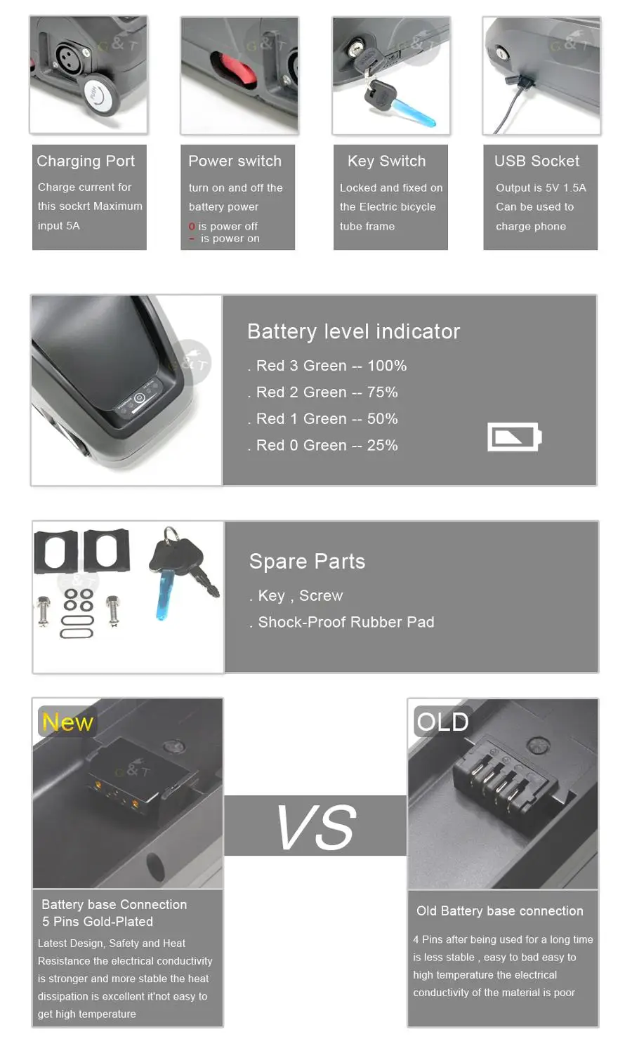 48V 17.5AH Sanyo GA 18650 EBike батарея 1000W 8fun bafang BBS02 аккумуляторная bbshd с USB портом