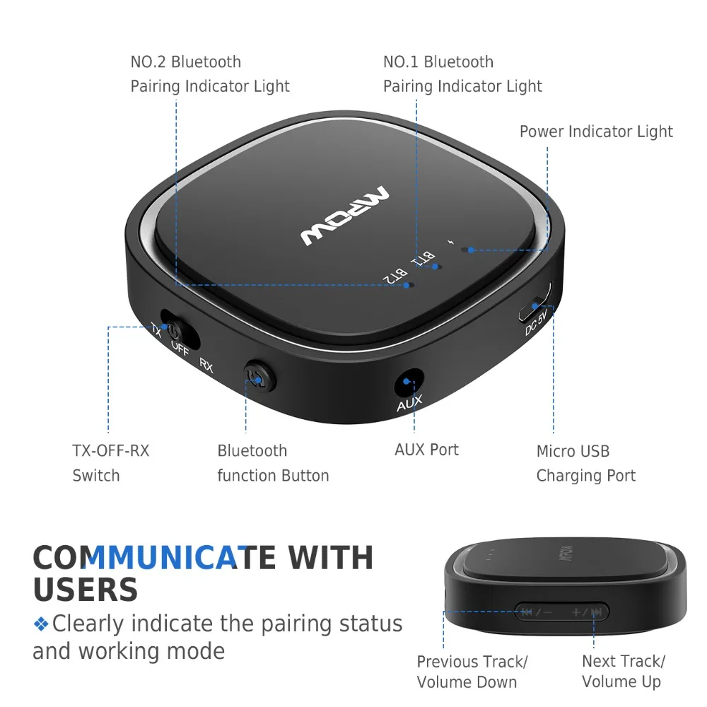 Mpow Bluetooth 5,0 передатчик 2-в-1 Беспроводной аудио адаптер приемник с aptX-LL aptX-HD чип CSR Dual Link передатчик