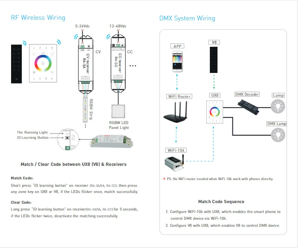 LTECH UX8 RGBW Сенсорный Панель контроллер Вход Напряжение DC5V | Лампы и освещение
