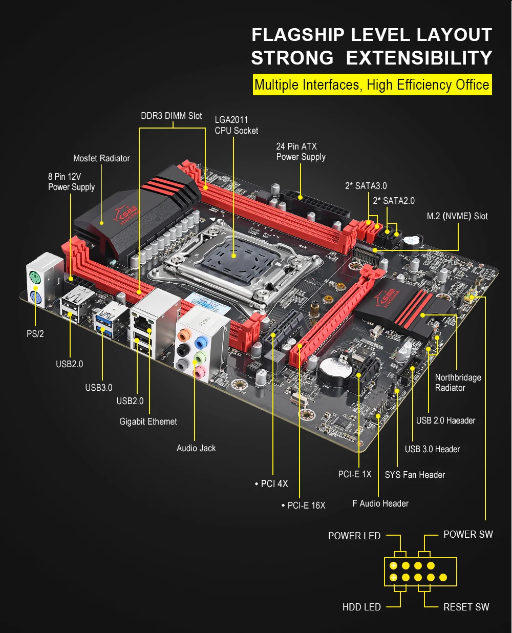 Комплект материнской платы JINGSHA X79 с Xeon E5 2640 4x8GB 32GB 1600MHz DDR3 память ECC Reg ATX USB3.0 SATA3 PCI-E NVME M.2 SSD
