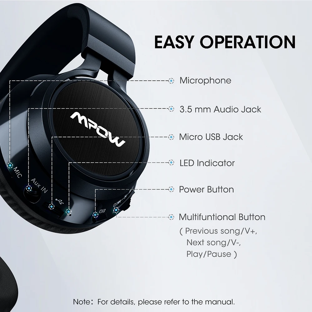 Новинка, Mpow Thor Bluetooth 4,2, проводная беспроводная гарнитура, Складные стерео наушники для звонков с разъемом 3,5 мм и микрофоном
