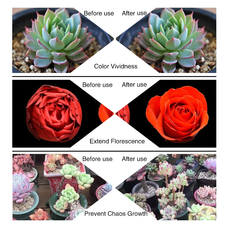 Полный спектр светодиодный Grow светильник лампочка E27 светодиодные ленты COB Чип