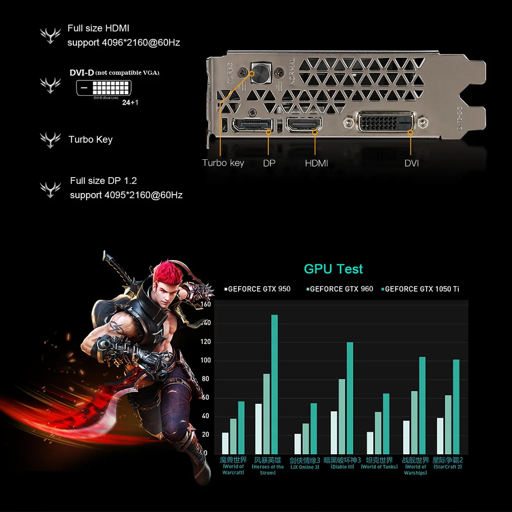 Видеокарты для Bitcoin Miner PCI-E Riser для красочной видеокарты NVIDIA GeForce GTX iGame 1050Ti 4 ГБ GDDR5 128 бит