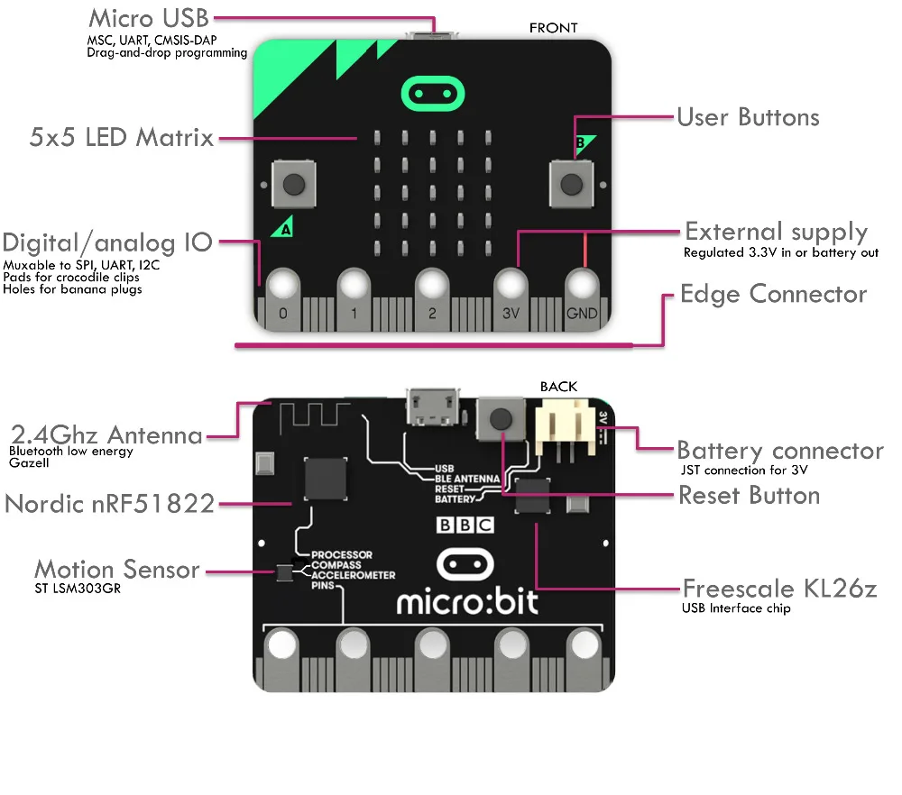 BBC Micro: битовая плата с компасом и датчиком движения + кабель Micro USB 25 см для