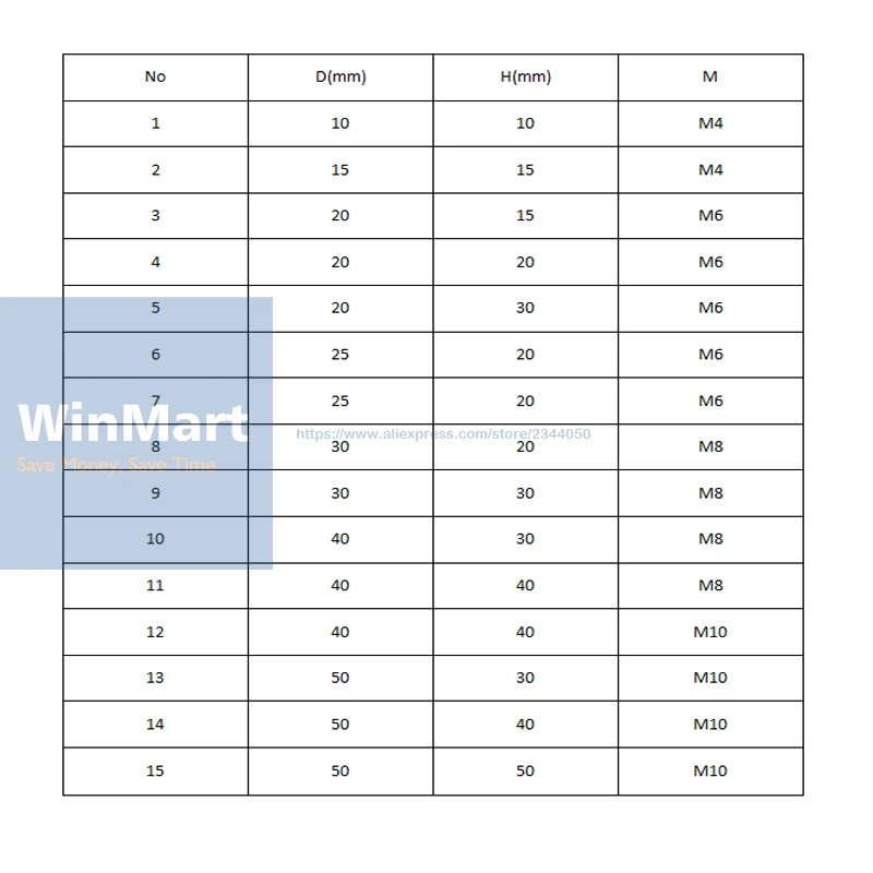 Бесплатная доставка 5 шт. резиновый демпфер с резьбой противоударный коврик M4 10*10