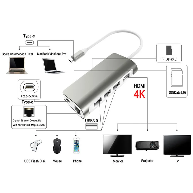 Док станция для ноутбука USB C 3 0 HDMI RJ45 Gigabit PD Fealushon MacBook Samsung Galaxy S9 /S8 / S8 + док Type