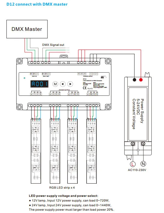 D12/D24/D4-XE/D4-L/D4/DS/DS-L/D4-P/D4-E постоянное напряжение DMX512& RDM декодер RGB Светодиодная лента контроллер светодиодный светильник Диммер