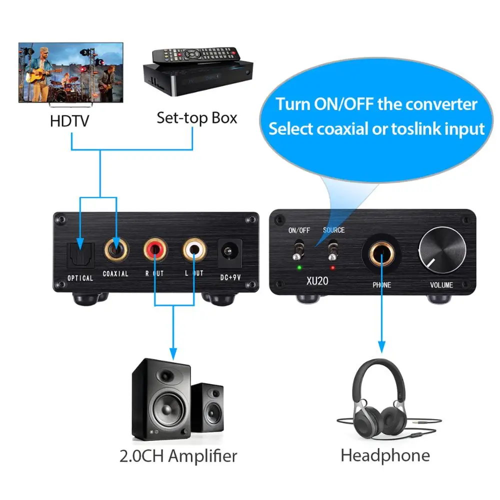 LiNKFOR цифровой аналоговый аудио конвертер с усилитель для наушников SPDIF