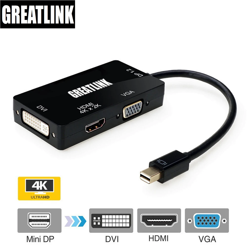 Mini Display port DP к HDMI DVI VGA адаптер дисплей порт кабель для передачи данных