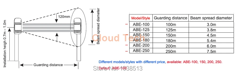 3 лучей tri-луча Проводной Открытый/Крытый детектора пучка ИК-датчик по периметру