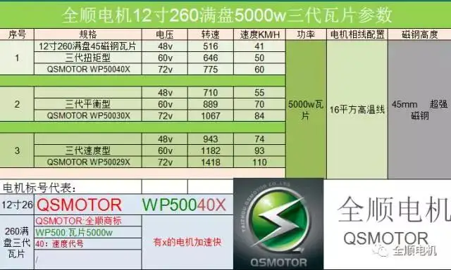 Мощный QS Мотор 12 дюймов 10 кВт 260 бесщеточный DC велосипед Скутер ступица двигателя