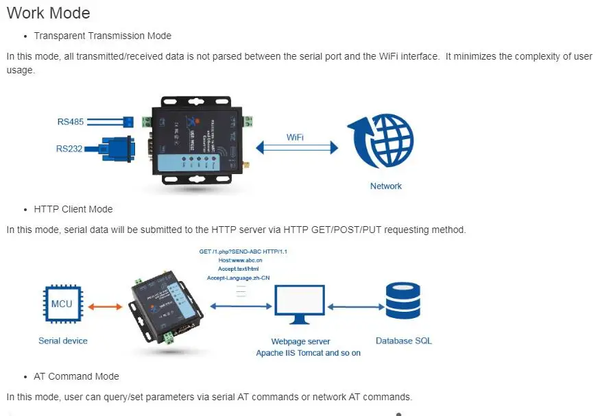 RS232 RS485 последовательный к WiFi и Ethernet конвертер USR-W610 Поддержка TCP сервер/TCP клиент/UDP сервер/UDP