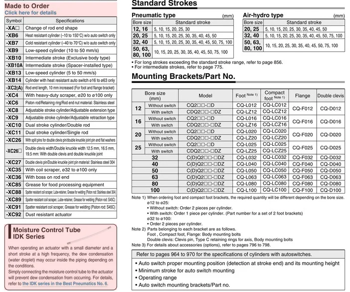 CDQ2B40-5DZ CDQ2B40-10DZ CDQ2B40-15DZ SMC CQ2 серии CDQ2 тонкие цилиндры пневматические компоненты