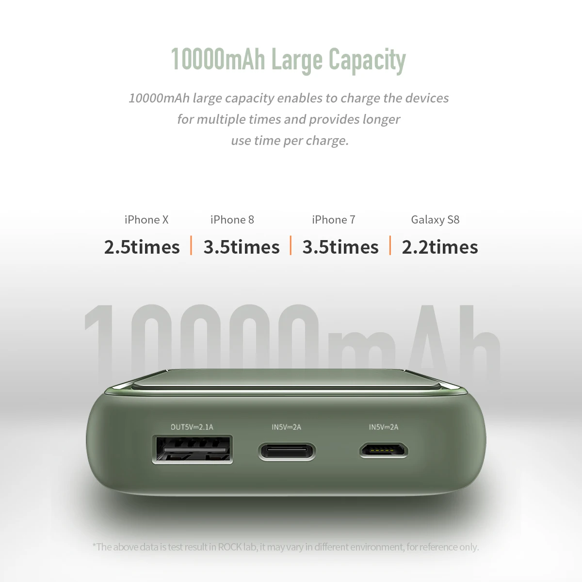 ROCK Mini 10000 мА/ч внешний аккумулятор с цифровым дисплеем, двойной USB внешний аккумулятор, повербанк питания для iphone XS Max Xiaomi