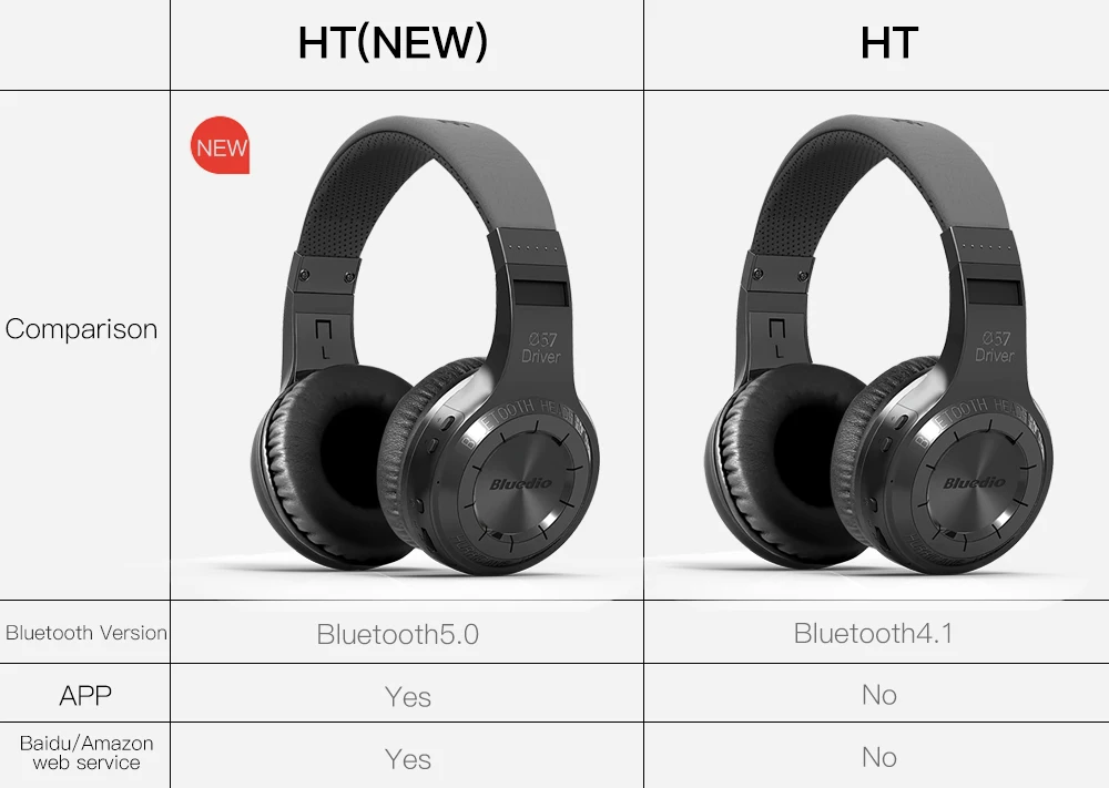 Bluedio HT беспроводные Bluetooth наушники и беспроводная гарнитура с микрофоном для мобильного телефона музыкальные наушники