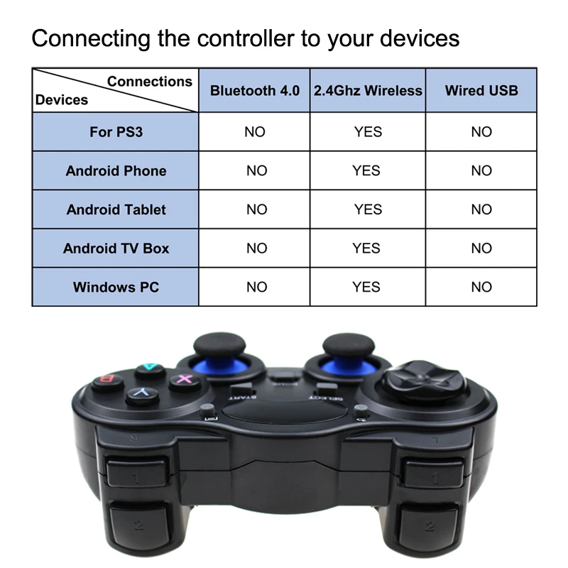 Беспроводной игровой джойстик Raspberry Pi 4 2 4G для 4/PC/Android/TV Box Retroflag NESPi|Геймпады| |