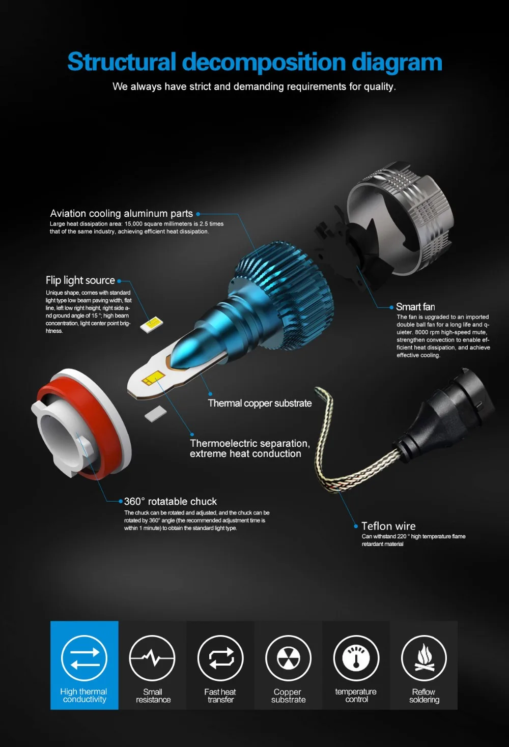 Mini H7 LED Car headlight 1 set super spotlight 60W/set Accessories 6500K Fog Light | Автомобили и мотоциклы