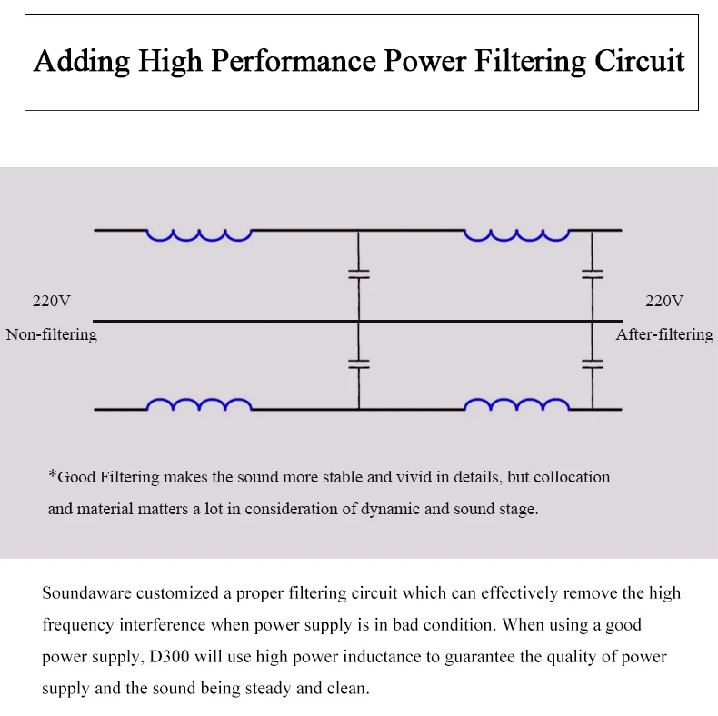 Soundaware D300 Профессиональная сеть PCM& DSD цифровой транспорт полное обновление D100 Pro Femto Hifi музыкальный плеер