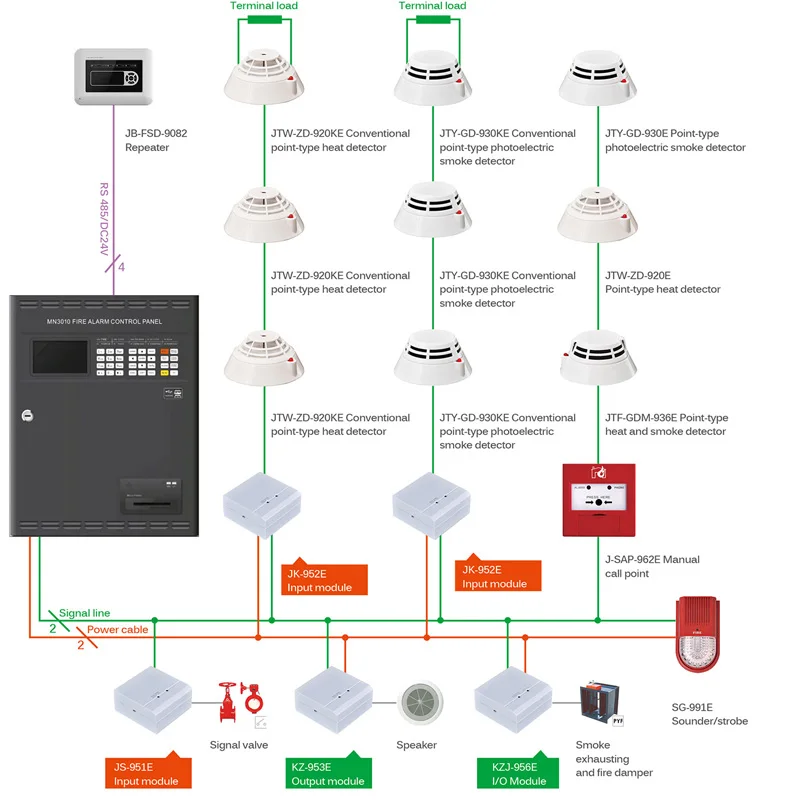 Addressable fire alarm control panel intelligent FACP 1 loop for 100 points Fire Fighting Controller