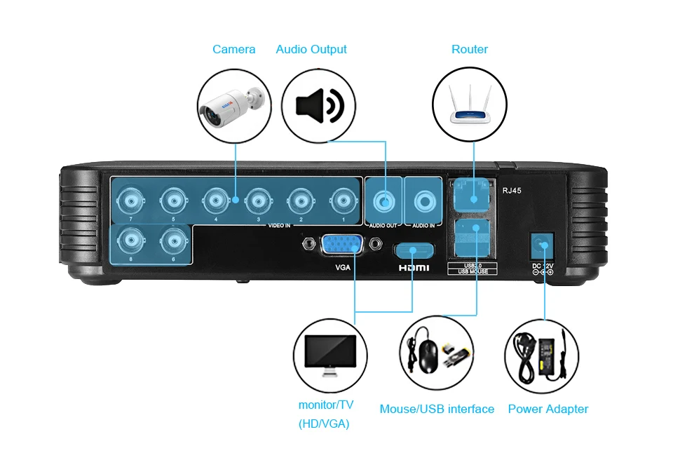 Besder 4 канала 8 каналов AHD DVR видеонаблюдения безопасности CCTV рекордер DVR 4CH 720 P/8CH 1080N Гибридный DVR для аналогового AHD IP