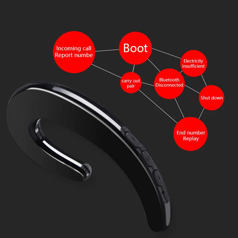 S103Ear-hook Headset Wireless Bluetooth Earphone earbuds Stereo sport handsfree Headphone HD call No earplug with Mic for iphone |