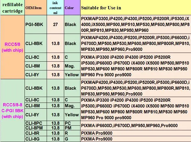 RCC5/8) перезаправляемый картридж для hp Canon PGI5 PGI-5 CLI8 CLI-8 PGI 5 MP600 MP800 MP800R MP810 MP830 MP950 MP960 Pro9000 KCMY