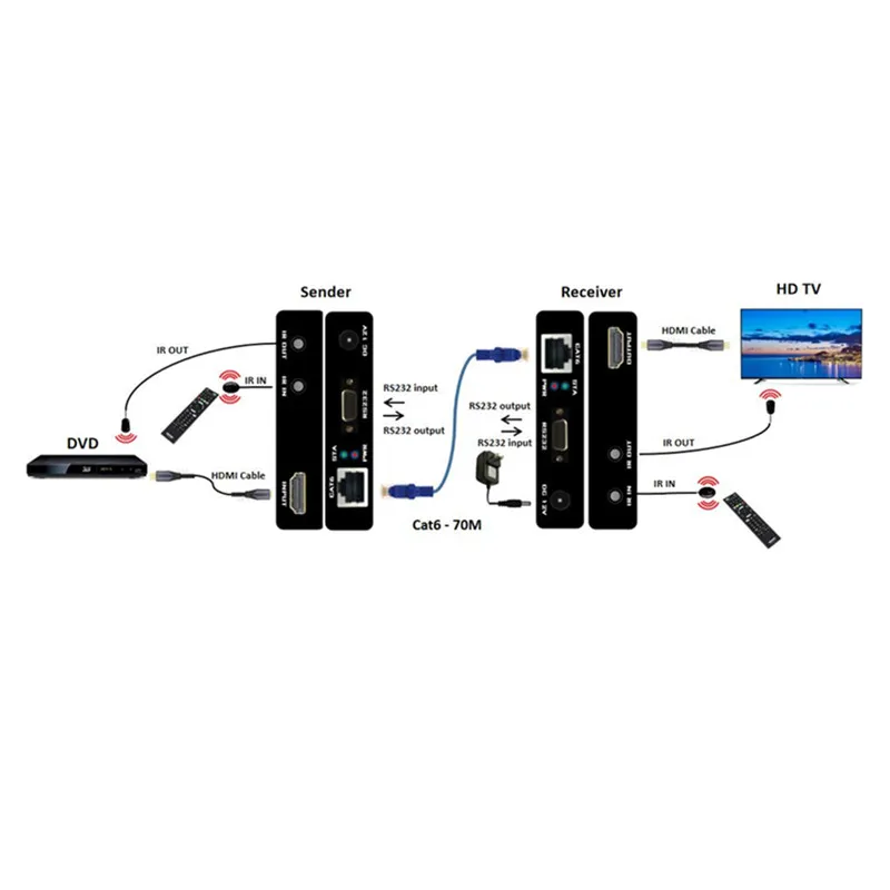 HDBaseT HDMI удлинитель 70 м от RJ45 CAT6 Lan адаптер кабеля 4K 3D EDID/IR/RS232 управления PoC к питанию
