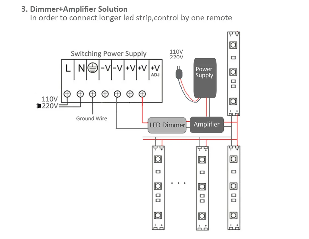 4 мм Светодиодные ленты 12V SMD 2835 5 м 600 диод гибкие светодиодные ленты полосы светильник сине-голубой теплый белый светодиодный полосы DC12V линия домашняя декорационная лампа