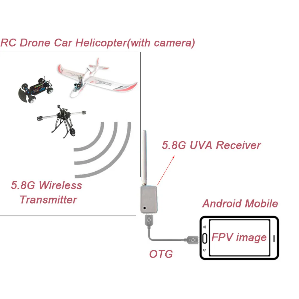 5,8G 150CH Мини FPV приемник UVC видео нисходящий OTG для Android мобильного телефона смартфон FPV Квадрокоптер Дрон