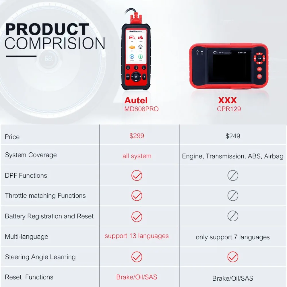 Autel MD808 PRO все системы OBD2 сканер автомобильный диагностический инструмент
