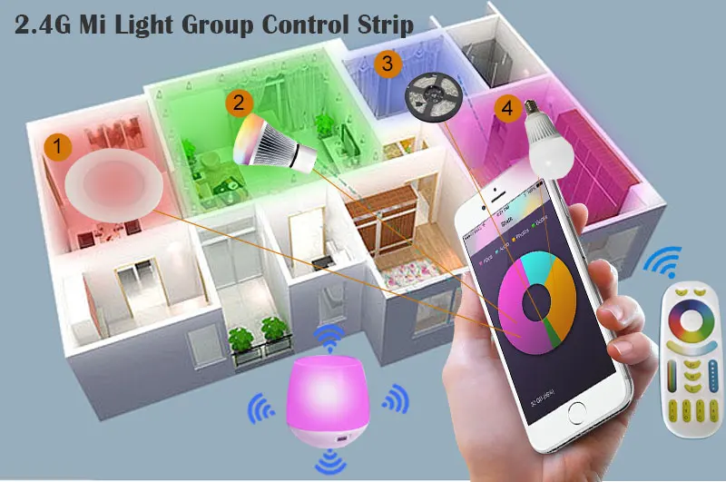 Hotaked 2 4G светодиодный контроллер milight RGBW RGB + CCT RF сенсорный пульт дистанционного