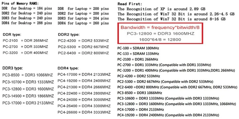 DDR3 DDR 3 1600/1333 МГц PC3-12800/10600 8/4/2 ГБ 204-PIN 1,5 V CL9 NON-ECC SODIMM модуль памяти Оперативная память SD Оперативная память для ноутбука/Тетрадь