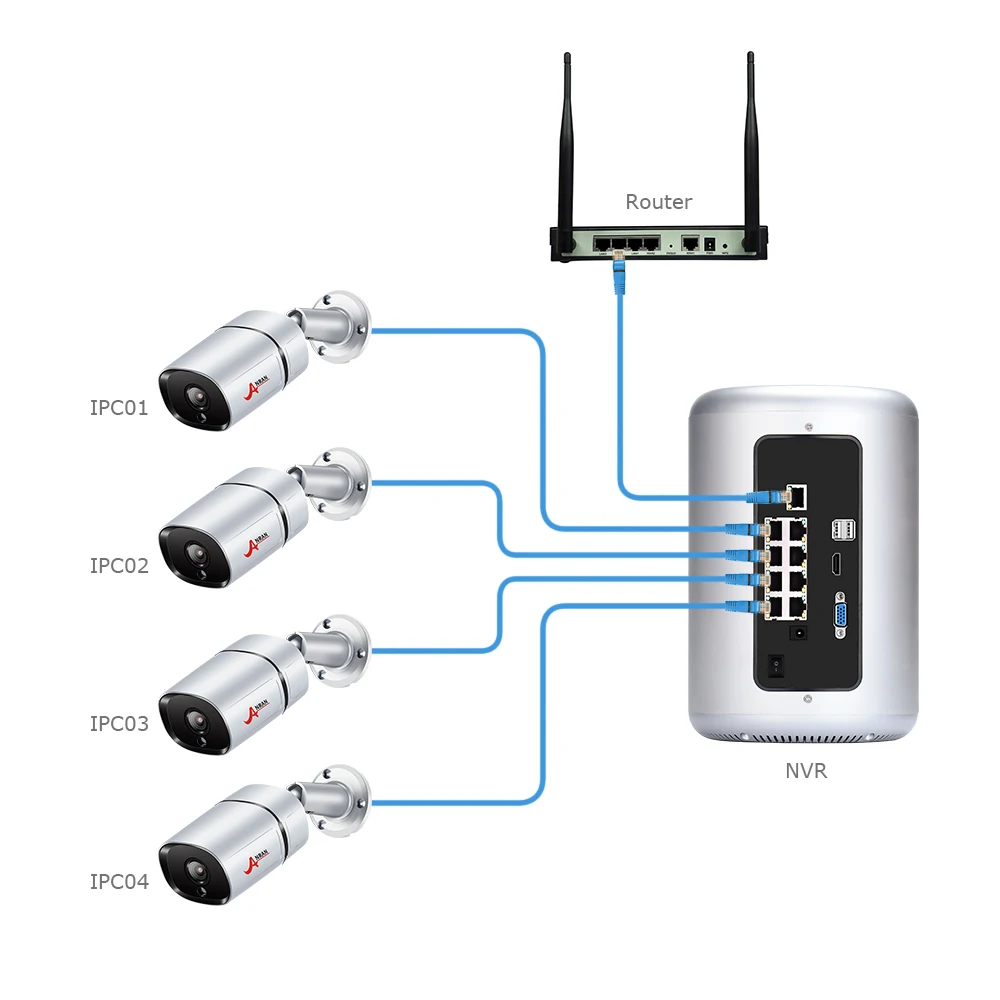 ANRAN 5MP 8 канального наблюдения комплекты POE Электронная почта оповещения Onvif