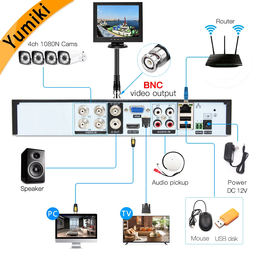Видеорегистратор 5 в 1 4 канала * 1080N AHD DVR гибридный видеорегистратор для камер