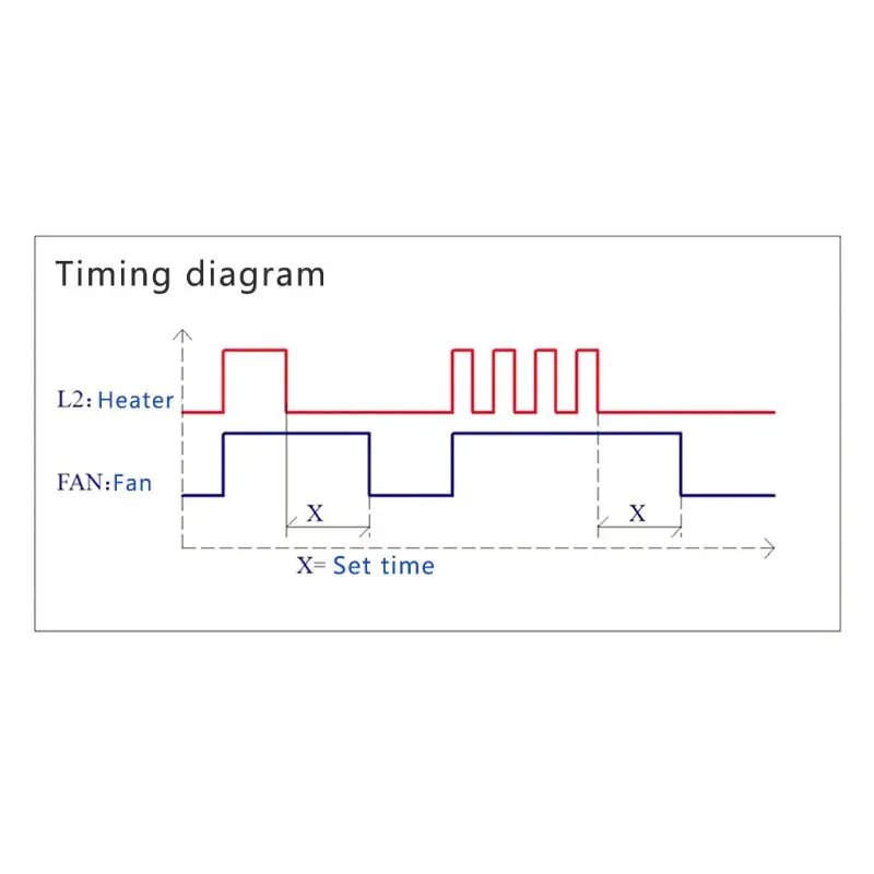 AC 100V-220V регулируемый таймер Управление триггерный релейный модуль задержка