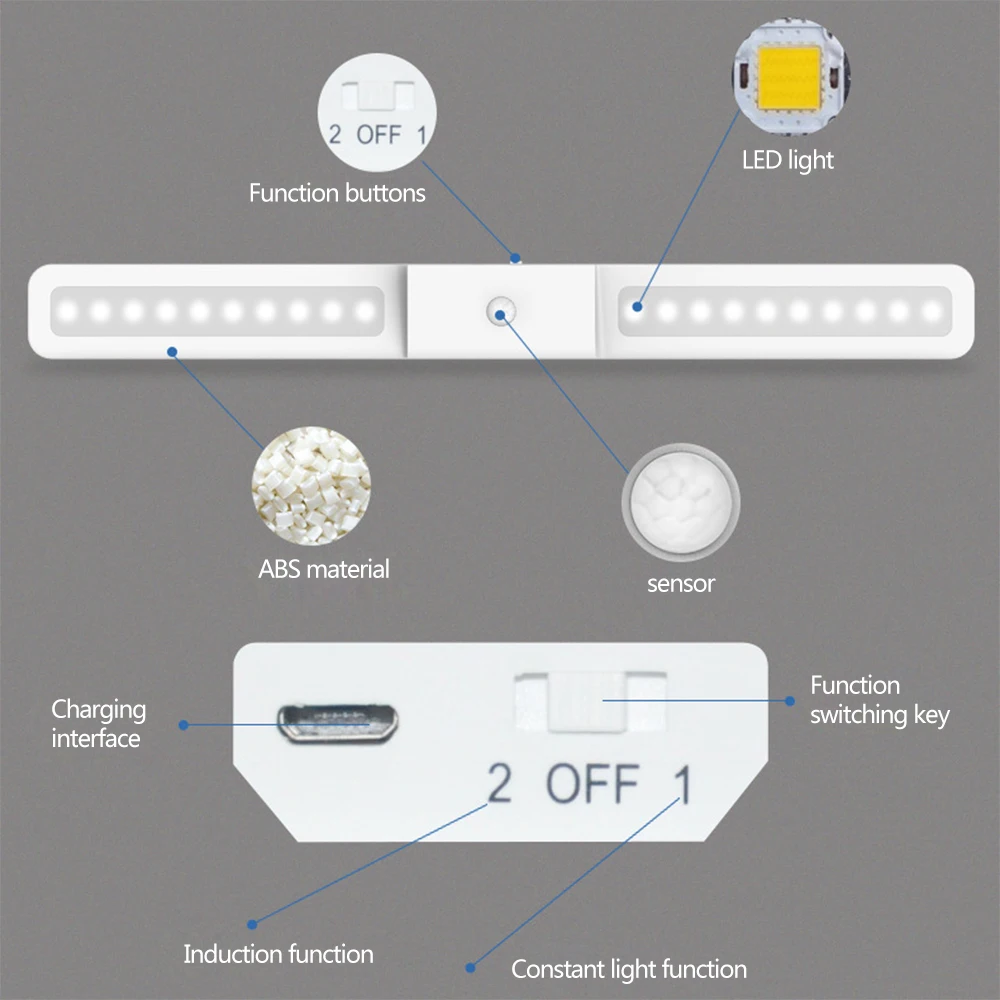 DC 5V USB Перезаряжаемый датчик движения светодиодный светильник для шкафа кухонный